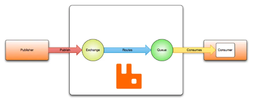 example-routing
