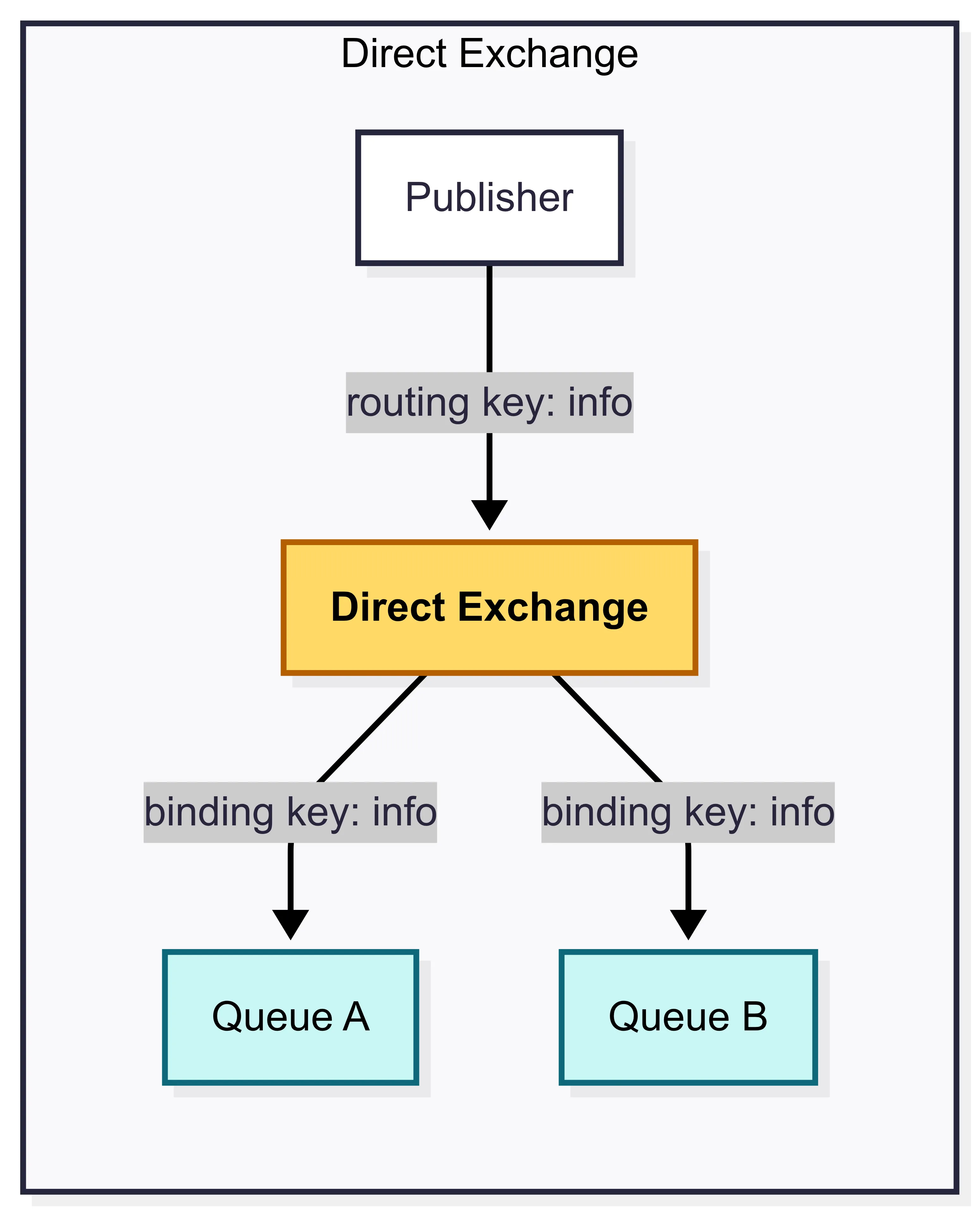 direct-exchange