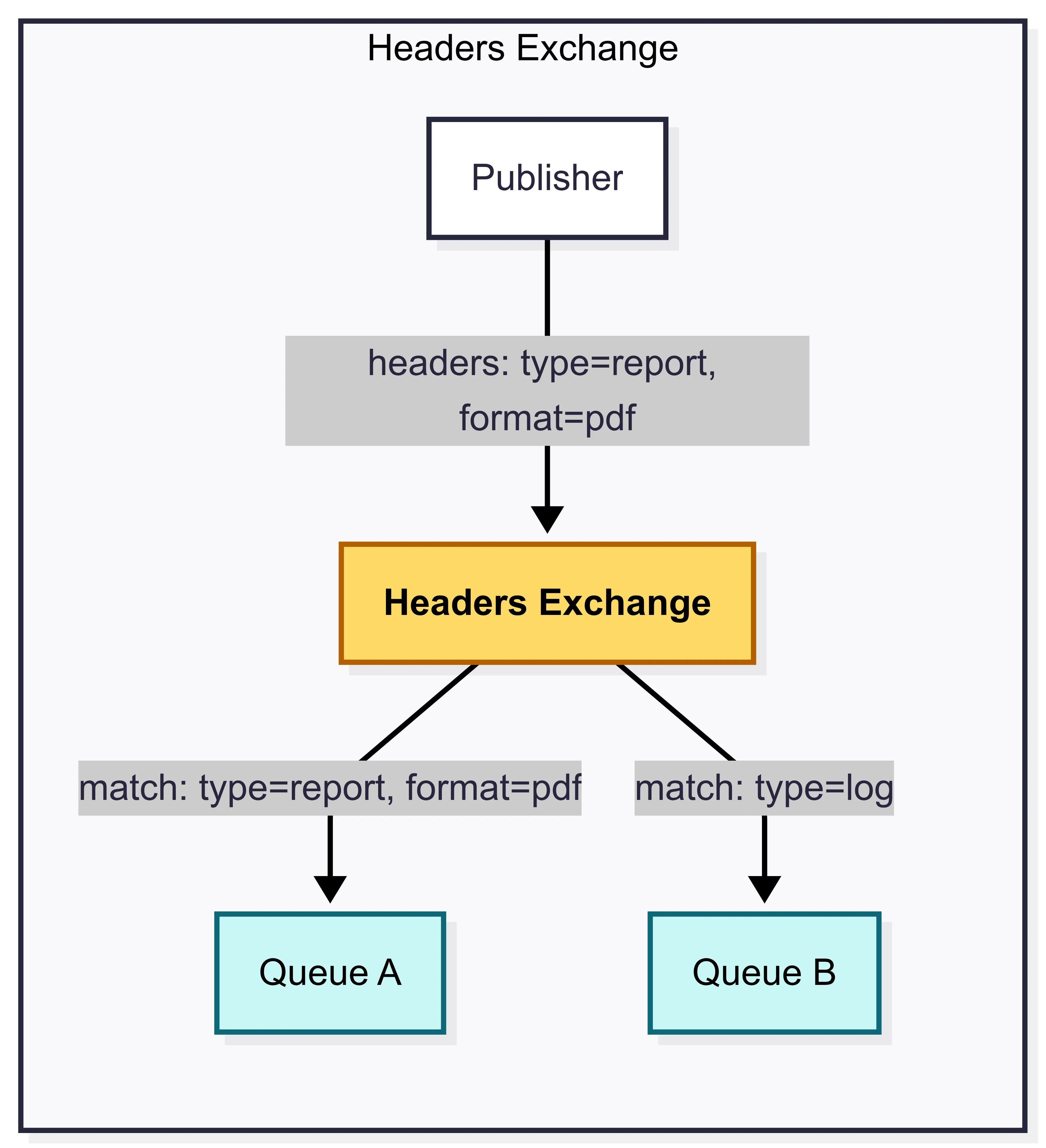 headers-exchange